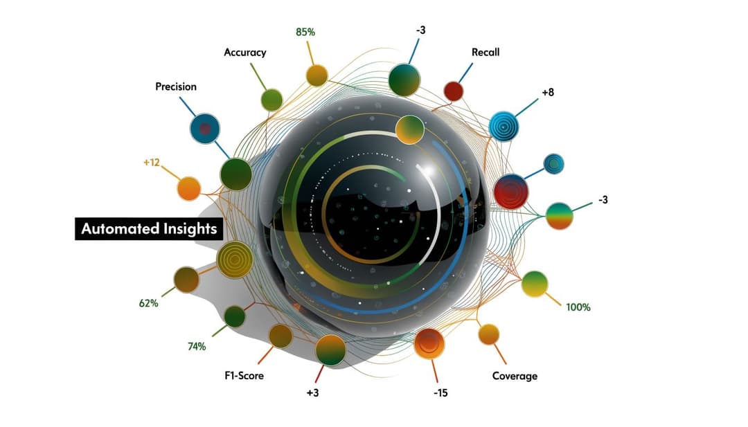 A digital visualization showing automated insights metrics like precision, accuracy, recall, and coverage with data points.