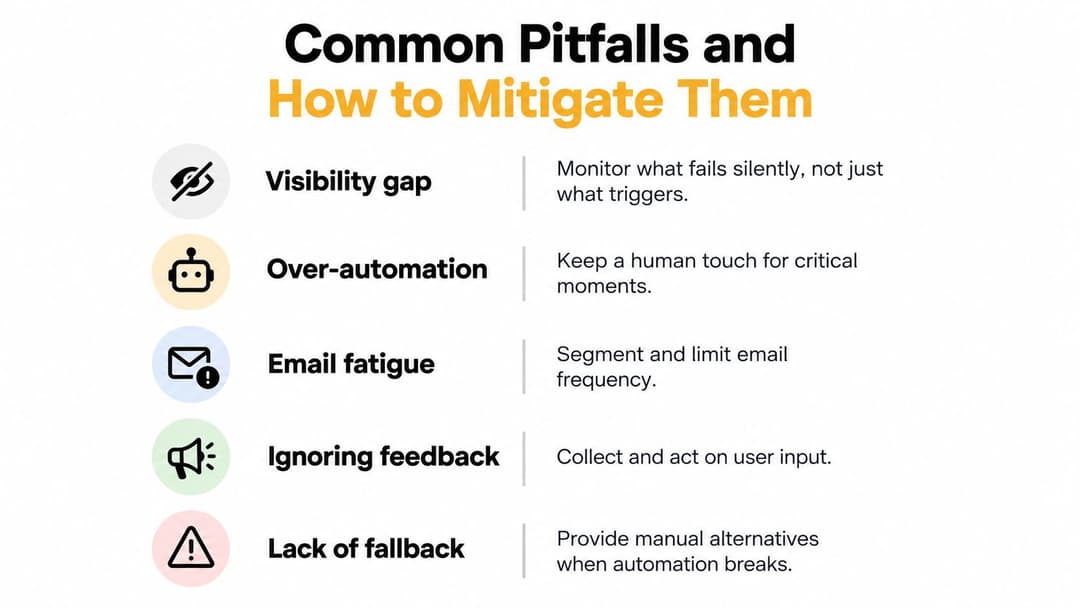 A list of five common pitfalls in automation strategies including visibility gaps, over-automation, email fatigue, and lack of fallback.