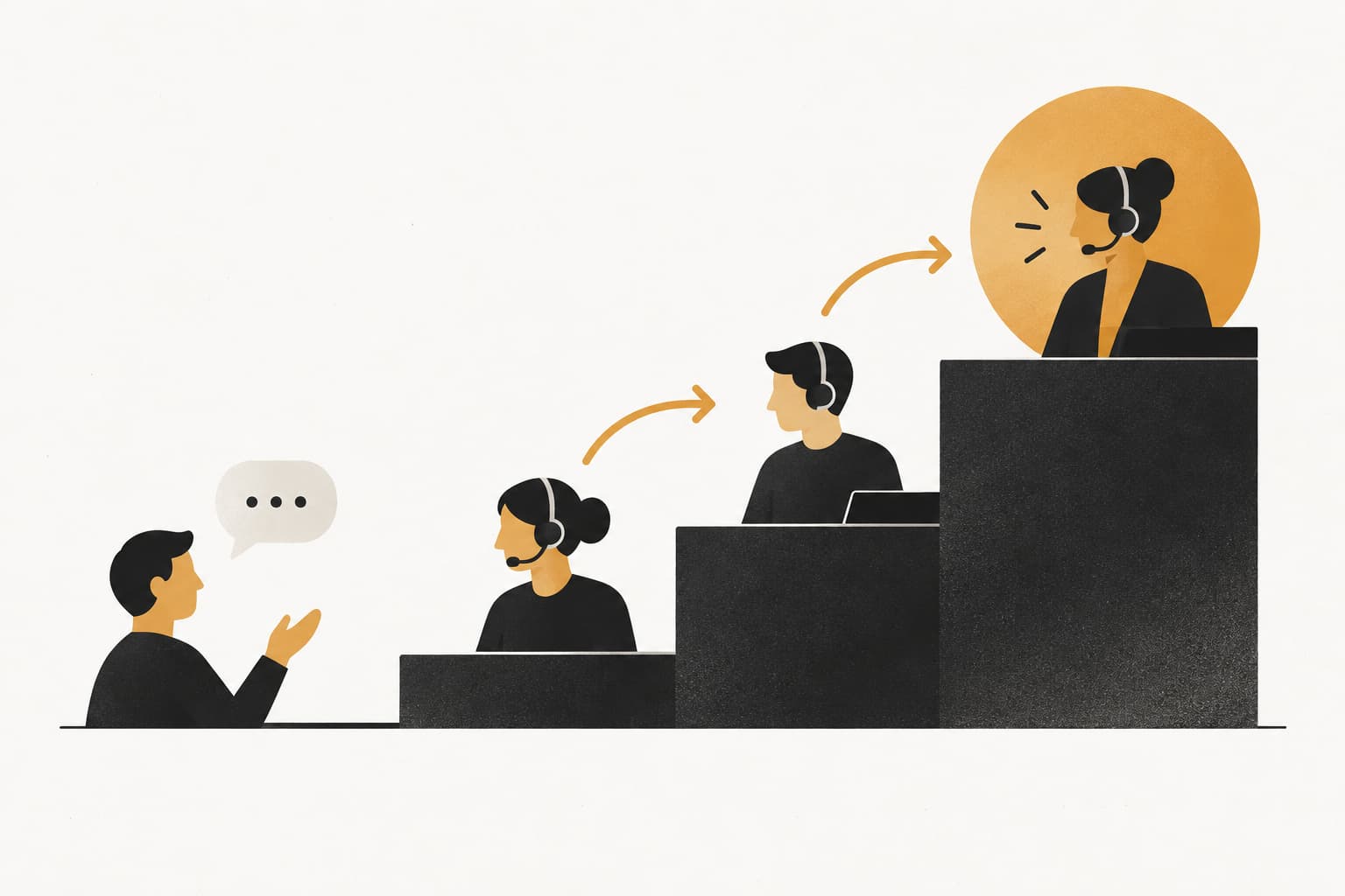 Editorial illustration: Customer Support Escalation Management: A Step-by-Step Guide for B2B Teams
