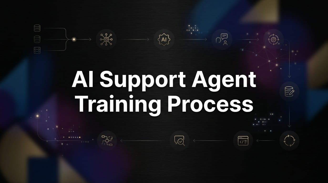The AI Support Agent Training Process: A Step-by-Step Guide to Building a High-Performing Agent