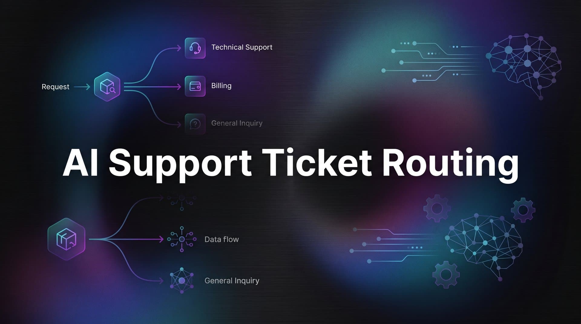 AI Support Ticket Routing: How It Works and Why It Matters for Your Support Team