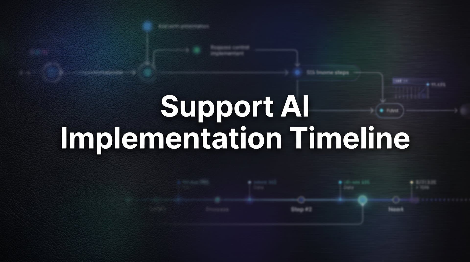 Support AI Implementation Timeline: A Step-by-Step Guide for B2B Teams