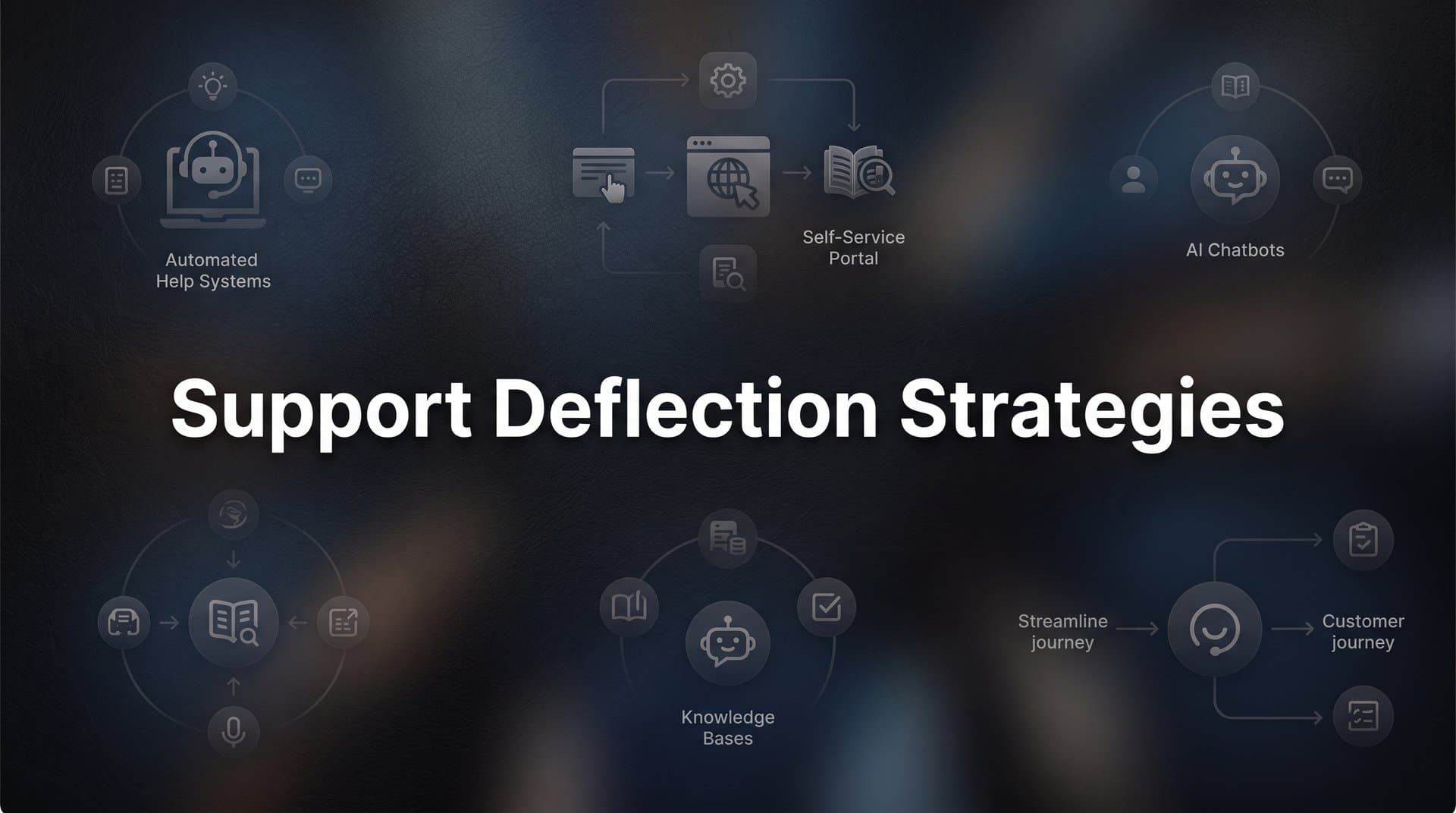 8 Proven Support Deflection Strategies to Reduce Ticket Volume Without Sacrificing CX