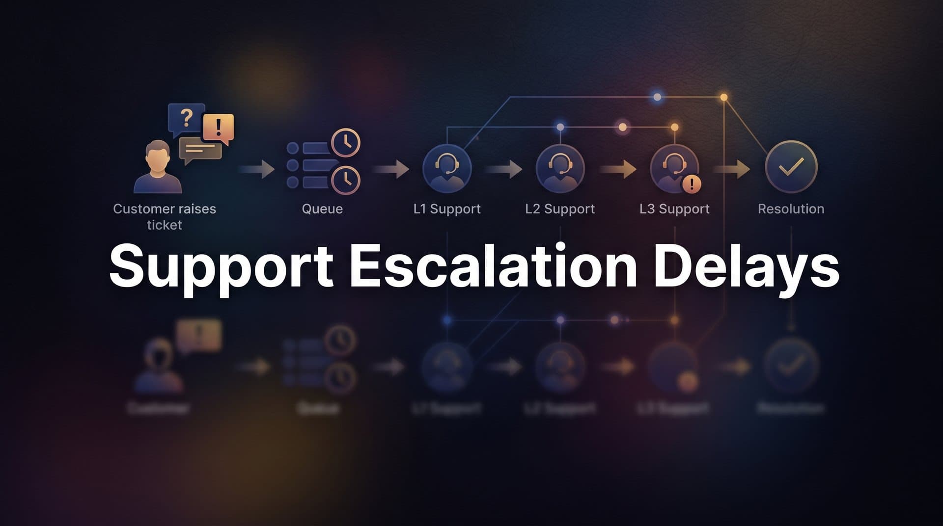 Support Escalation Delays: Why They Happen and How to Fix Them